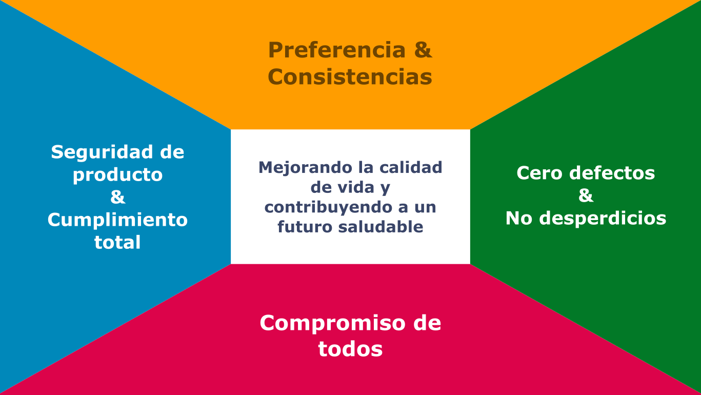 Políticas de calidad : Nestlé en busca de un futuro mejor Mejorando la calidad de vida con Nestlé